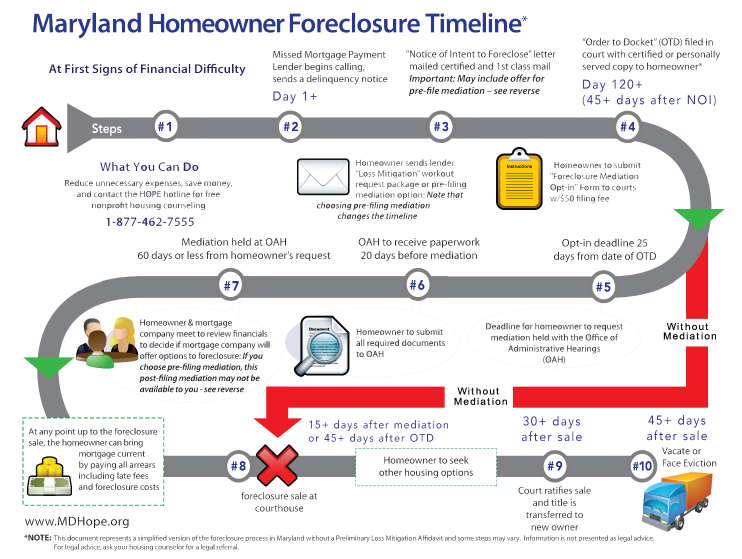 foreclosureexplanation